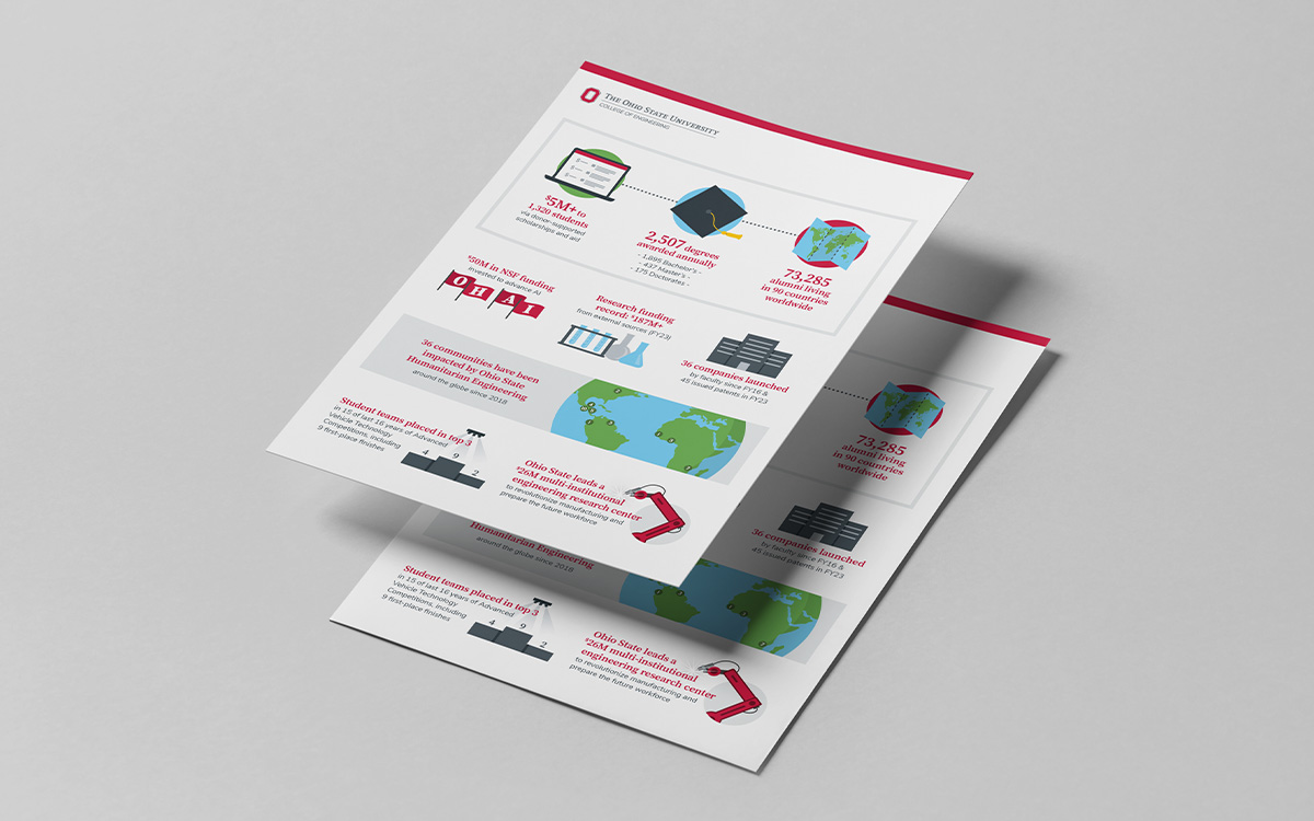 Ohio State College of Engineering fact sheet