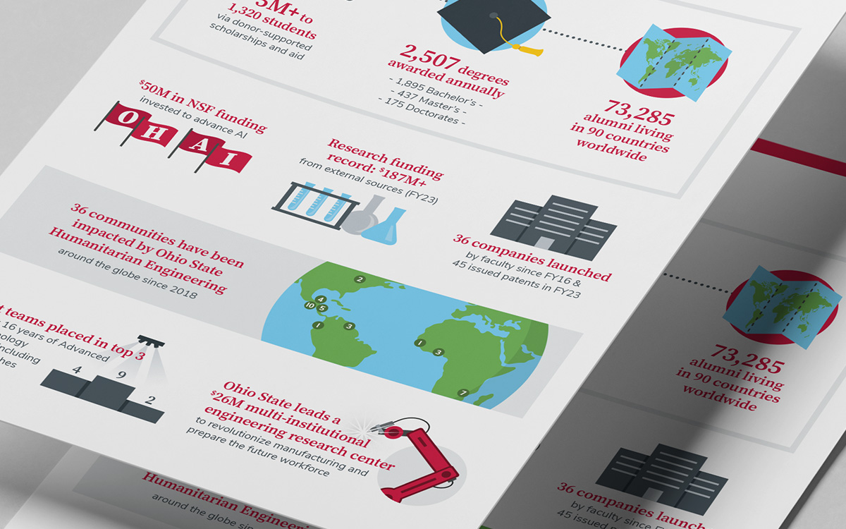 College of Engineering fact sheet