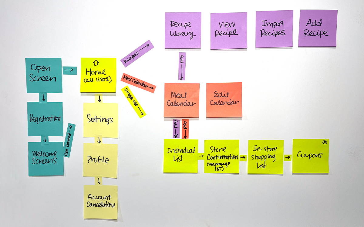 SwiftShopper sitemap sketch