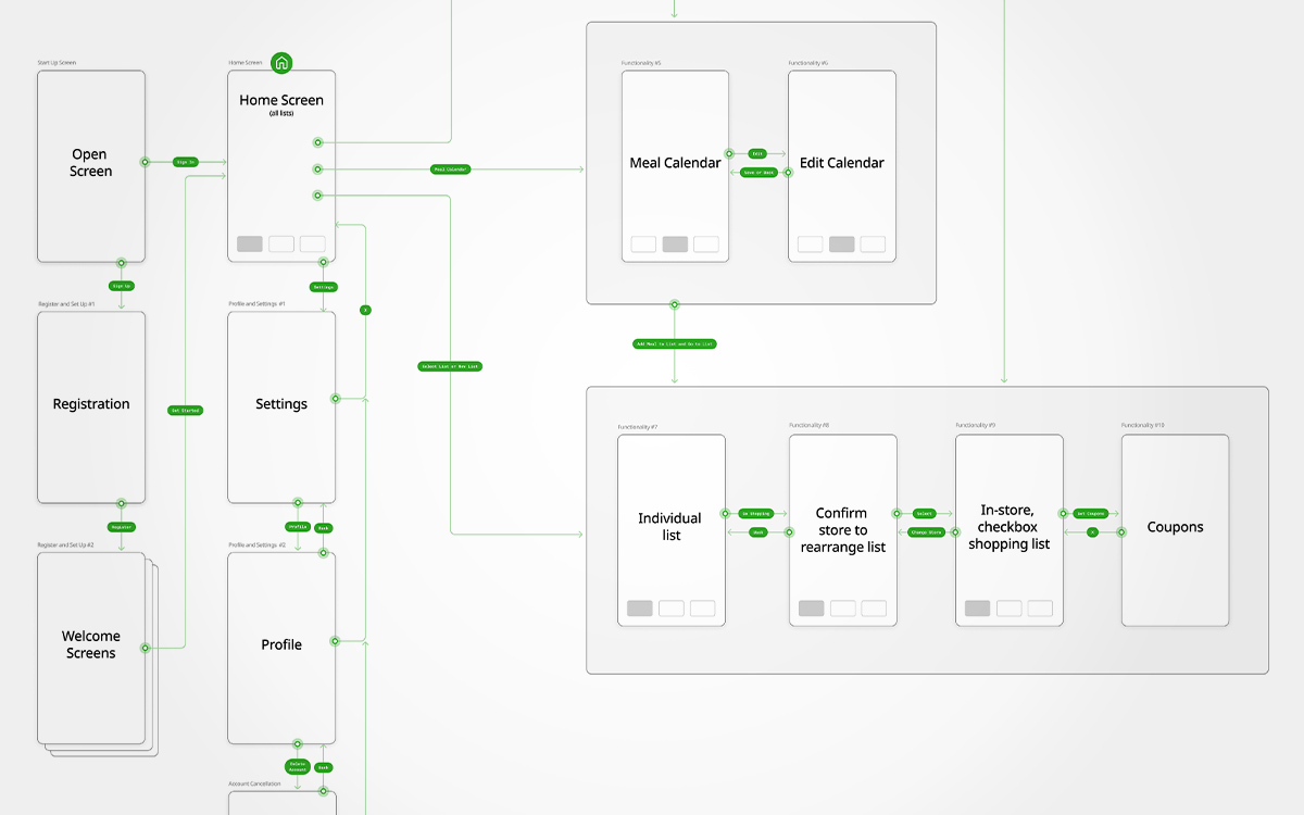 SwiftShopper wireframe